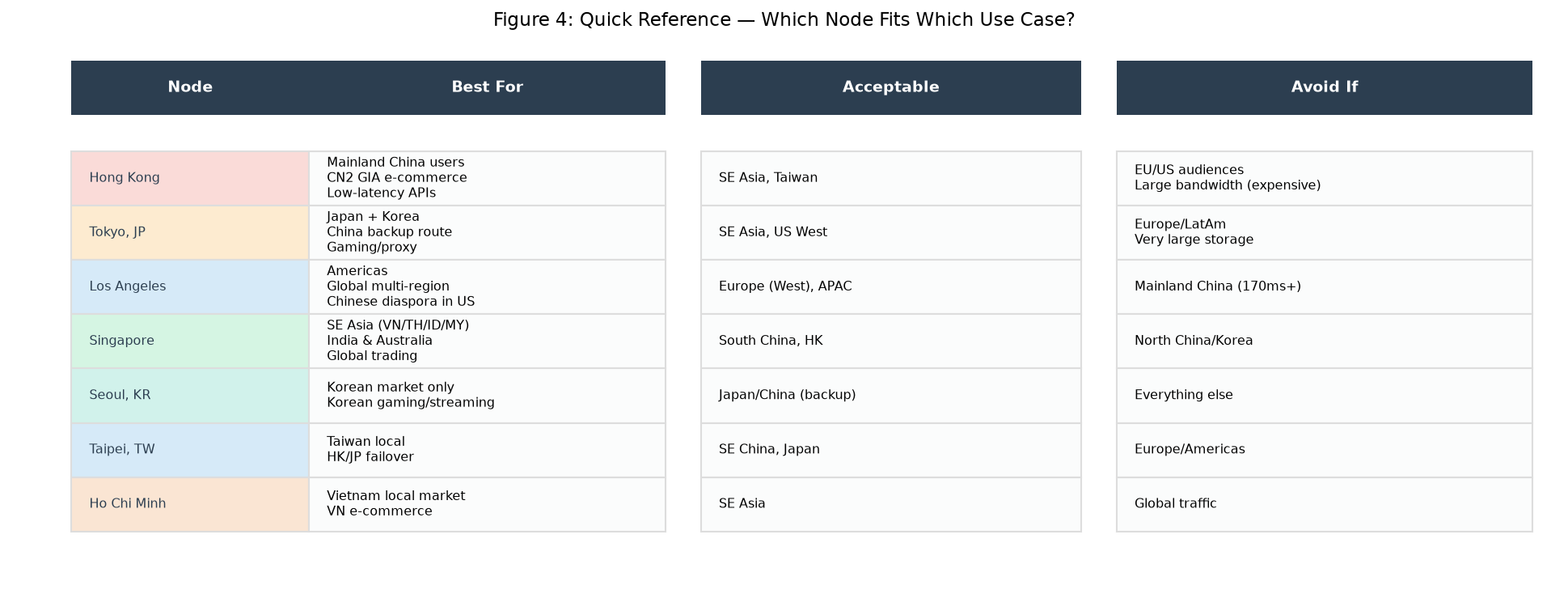 Use case quick reference matrix